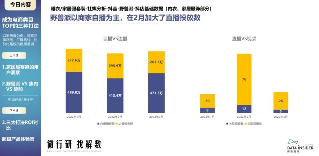 蕉内野兽派,野兽派跟蕉内区别