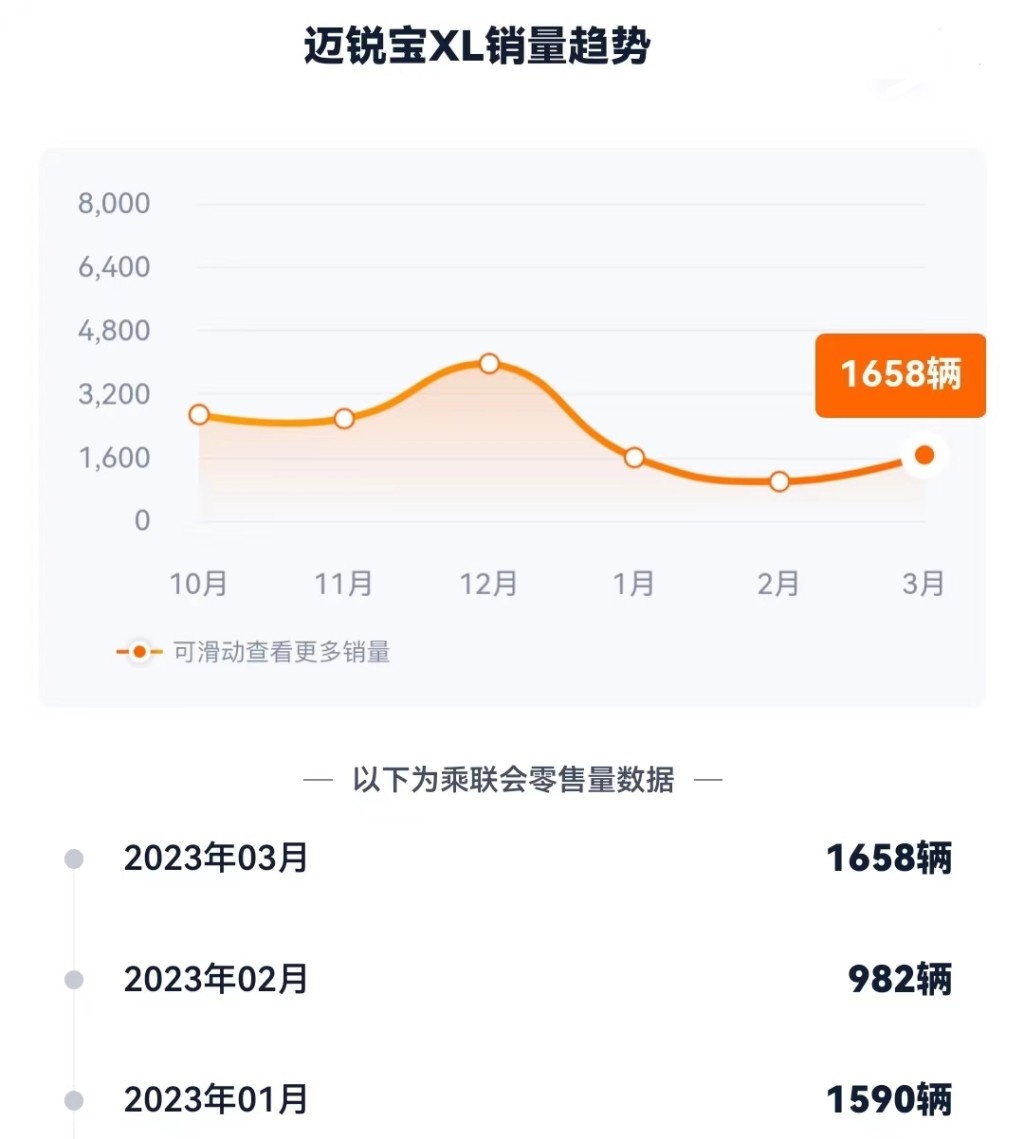 12万的迈锐宝xl能买吗,12万落地迈锐宝xl