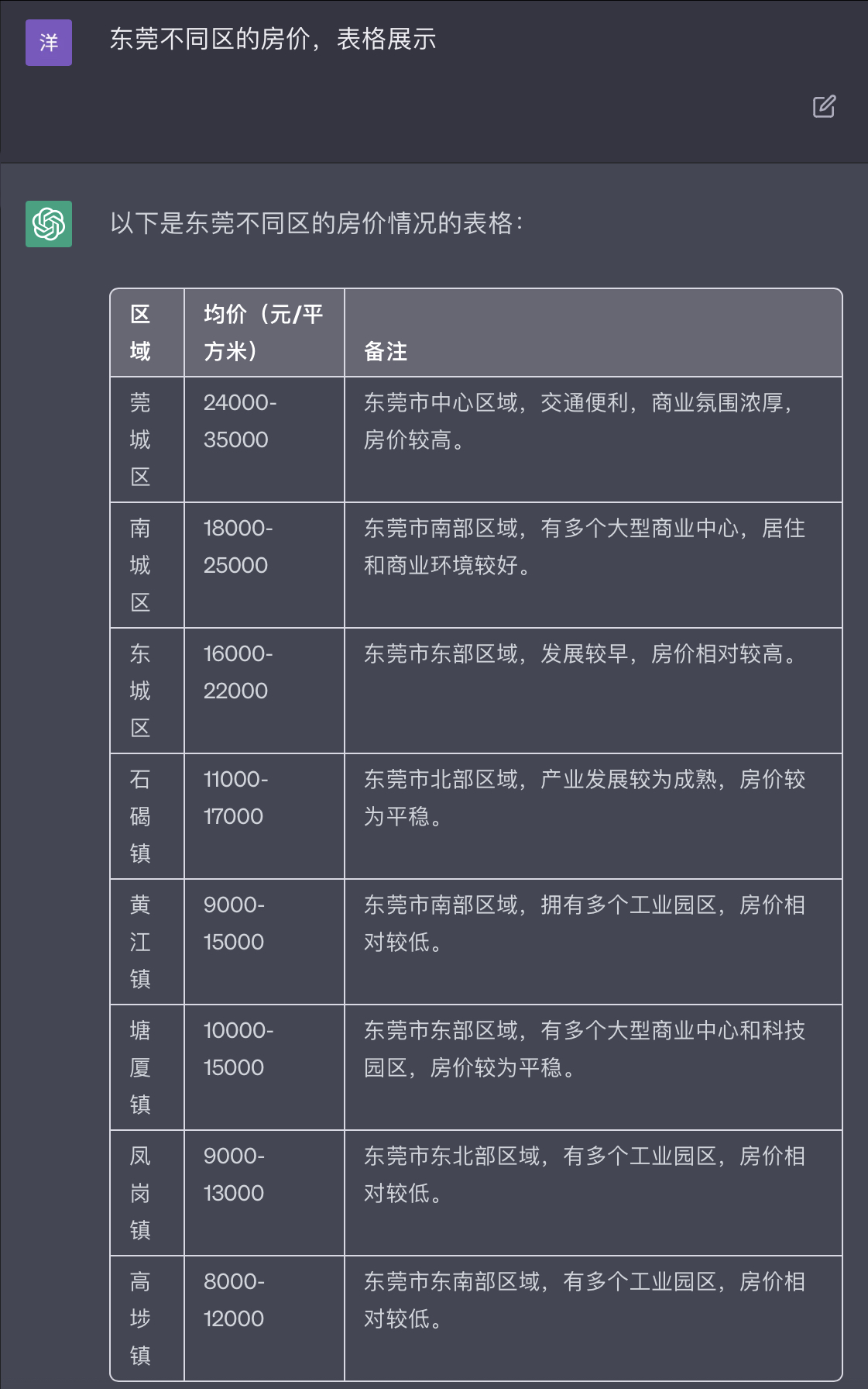 ChatGPT：月入3万在东莞是什么水平？