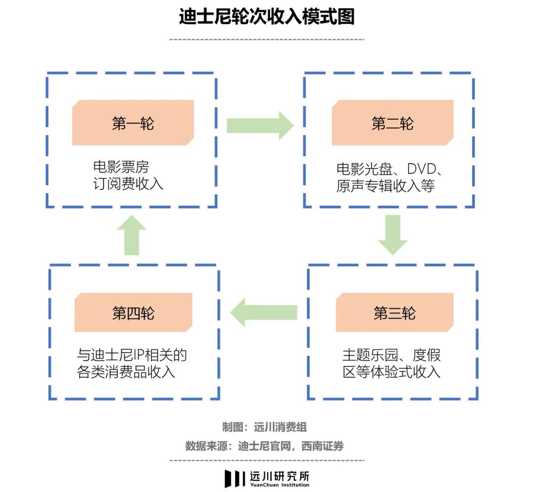 迪士尼玲娜贝儿正版和仿版区别,玲娜贝儿有迪士尼作品吗