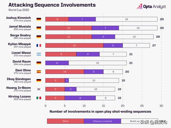 德国世界杯历程,德国世界杯成绩总览