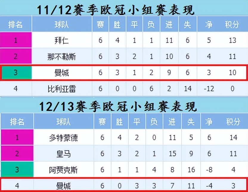 蓝月亮曼城能否闪耀马德里,蓝月亮曼城欧冠决赛