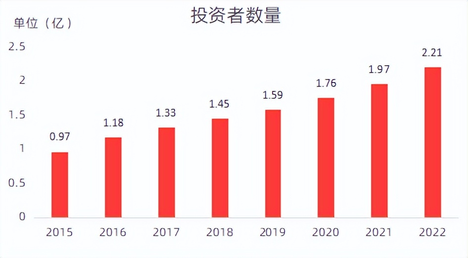 老胡股市亏了多少,老胡股市赚钱了吗