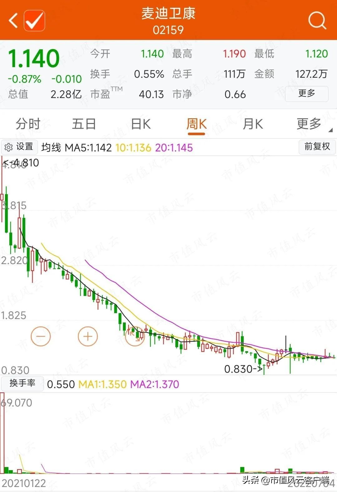 学霸创业赚钱,智云健康的盈利模式