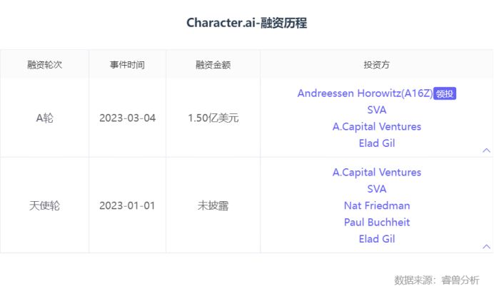 ai的四大独角兽,ai最值得看的独角兽