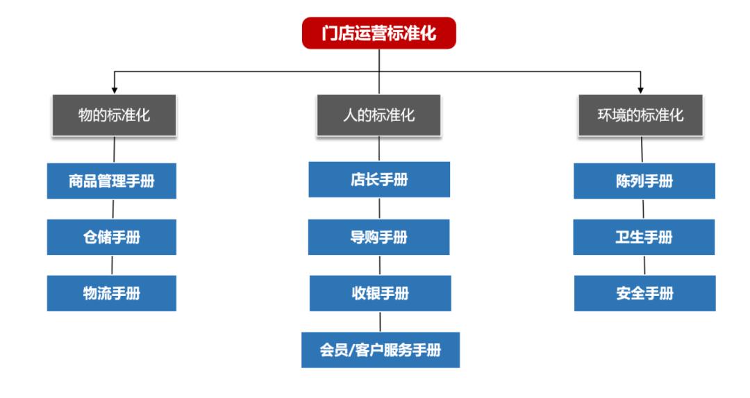 招商加盟要诀,招商加盟七大扶持政策