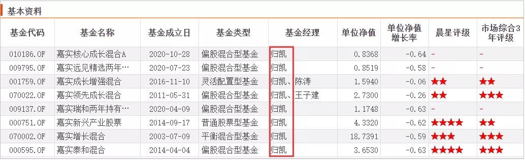 嘉实归凯自购500万基金,嘉实基金坚定看好a股投资前景