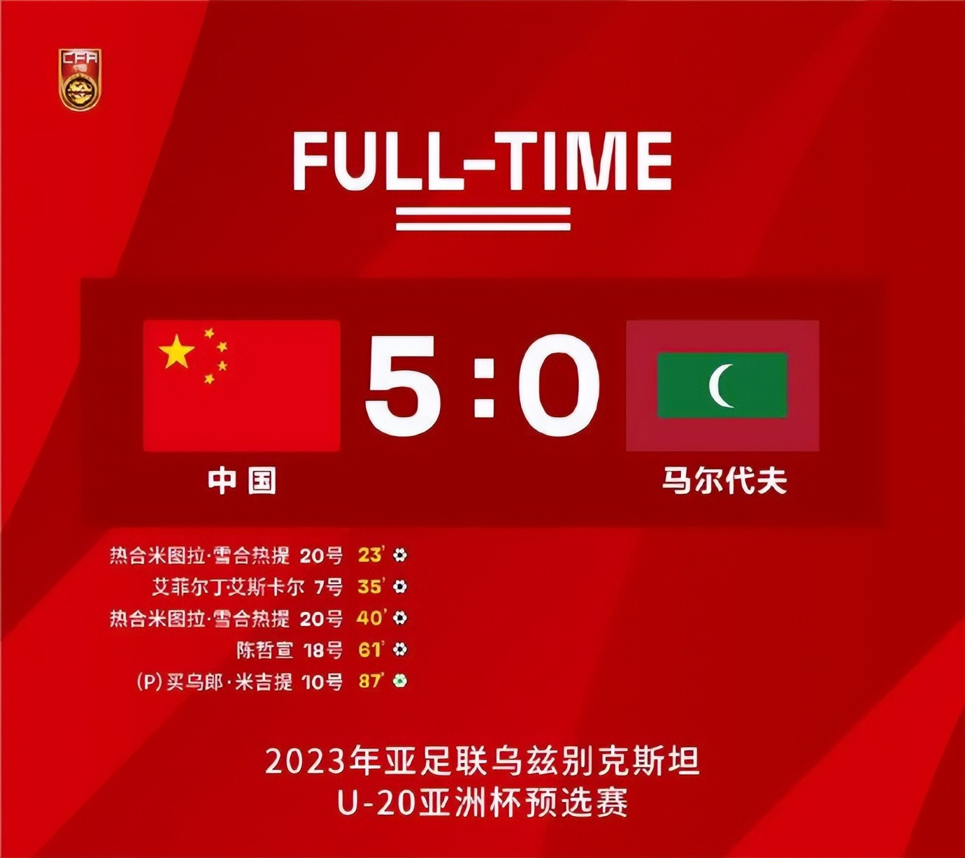 世预赛开门红国足5-0马尔代夫,u19国青5-0马尔代夫u19