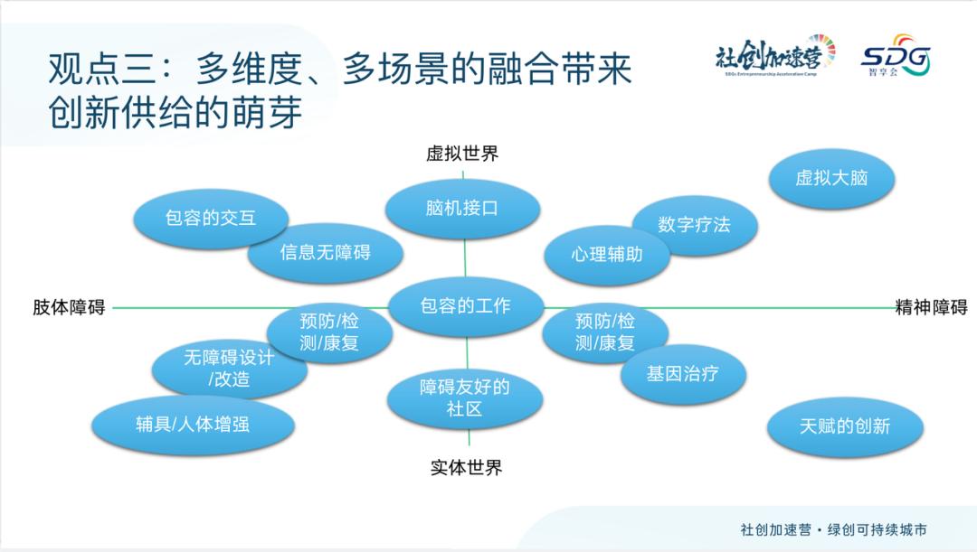 社创加速营|无障碍行业大咖深度解读创业投资新机遇