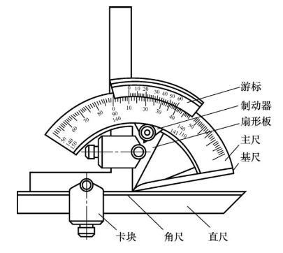 万能角度尺和游标卡尺读数原理,如何看懂万能角度尺