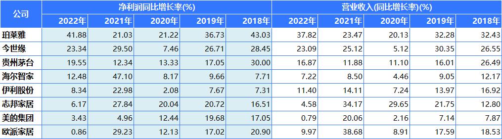 被大家看好的十只消费股,最近有哪些消费板块比较热门
