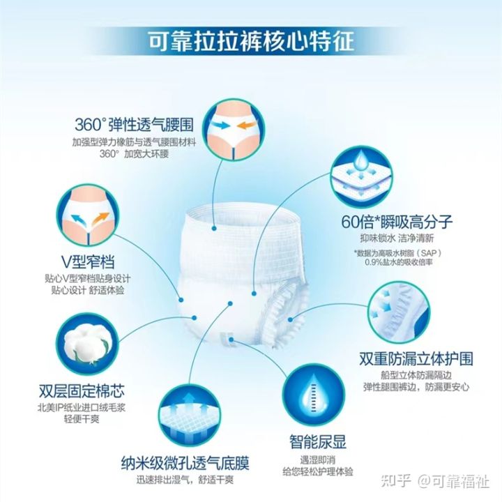 一咳嗽就漏尿社交癌,漏尿被称社交癌