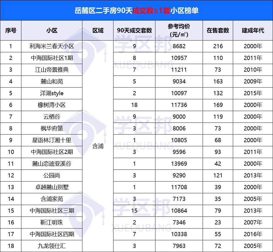 长沙市二手房卖得不行的视频,长沙二手房跌得最厉害的小区曝光