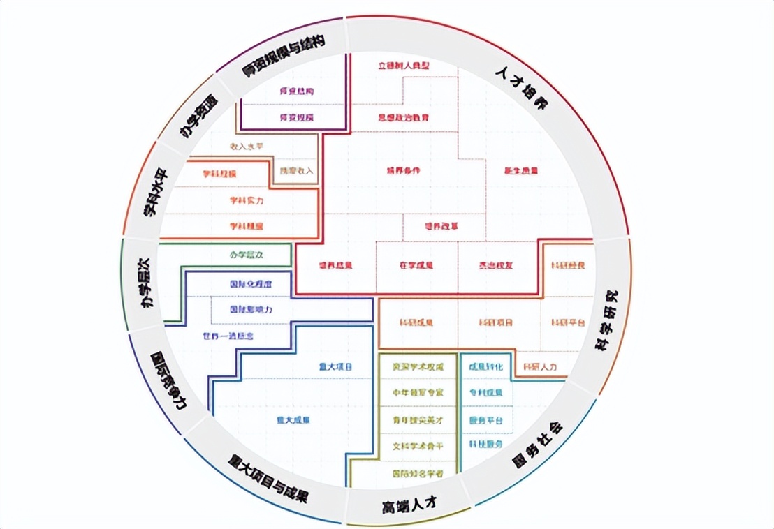 中国大学最新排名100南科大,复旦大学和南京大学排名