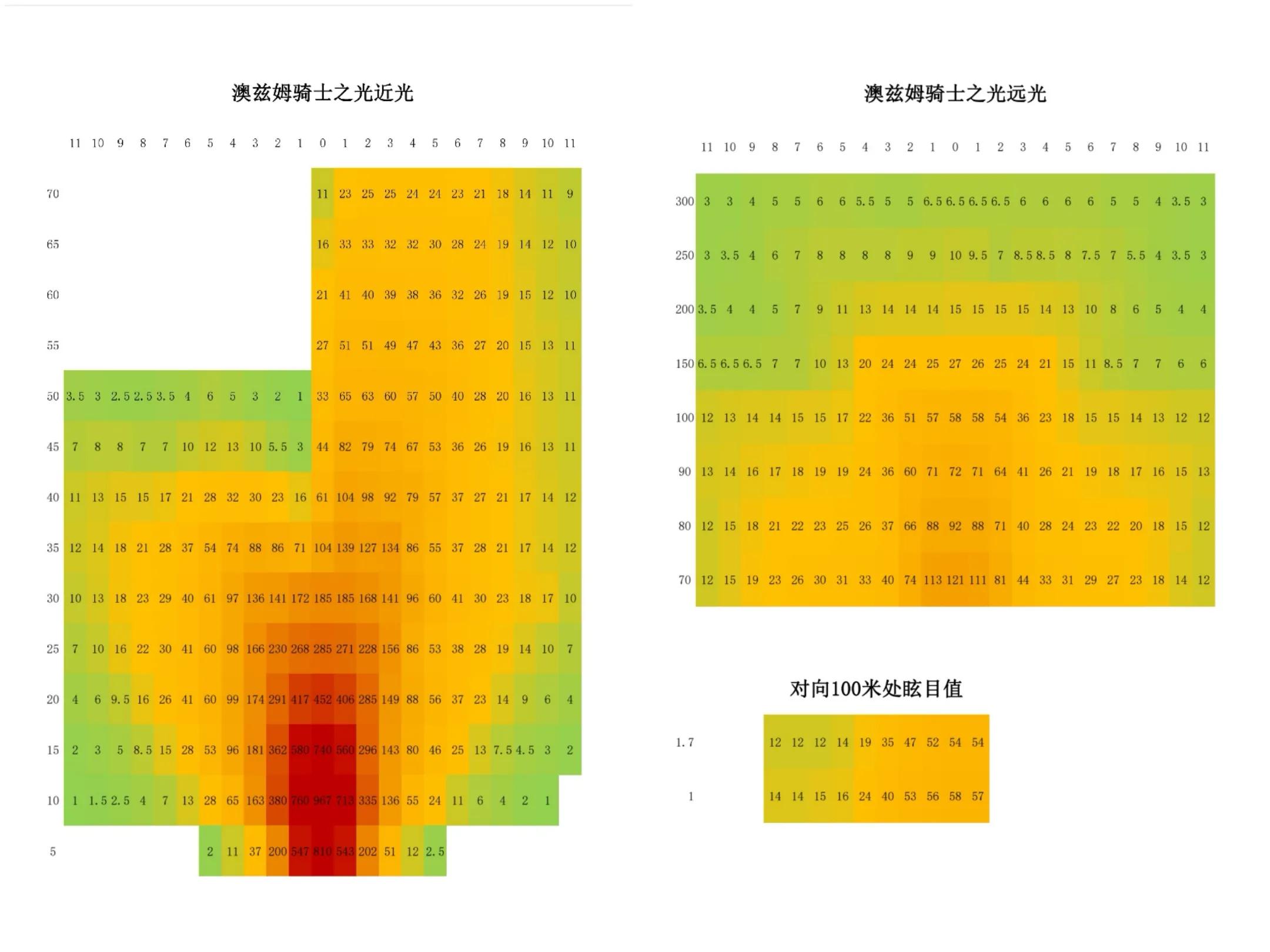 澳兹姆王者之光透镜实测,澳兹姆极致之光LED双光透镜测评