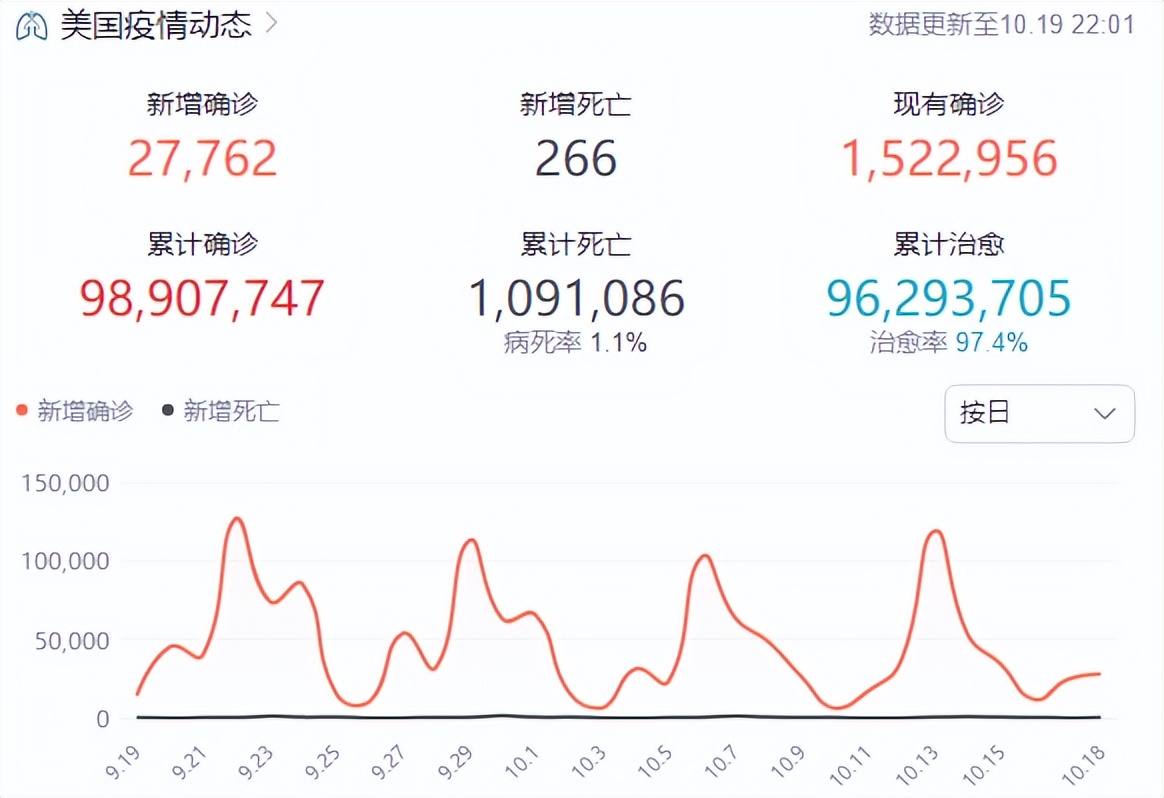 美国用兽药治新冠,美国人滥用兽药治疗新冠中毒