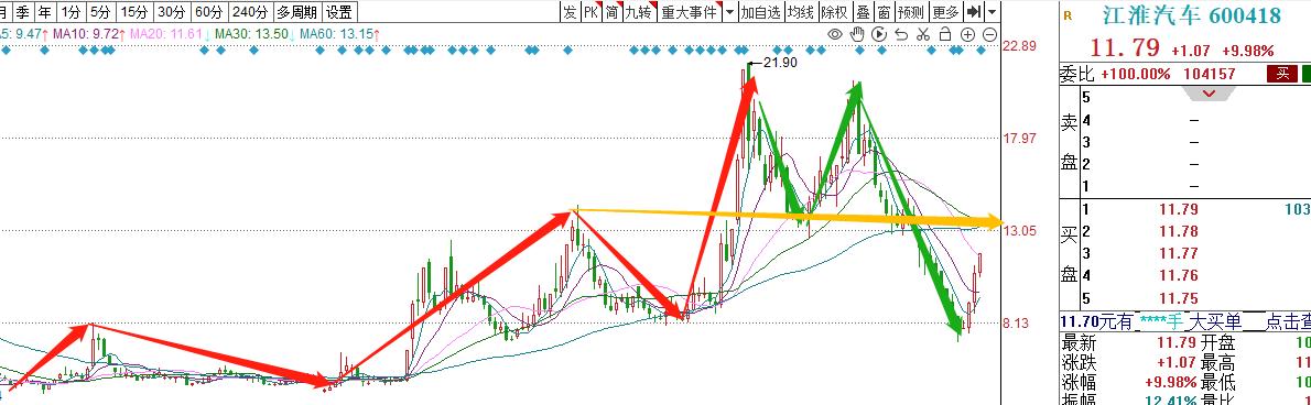汽车补贴600亿,汽车补贴受益股