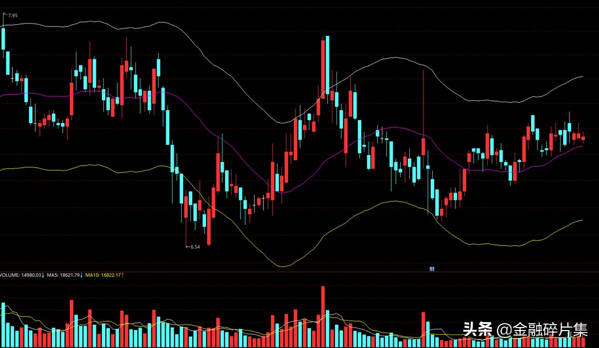 小众指标优选(5):非常好用的市场类型判断工具