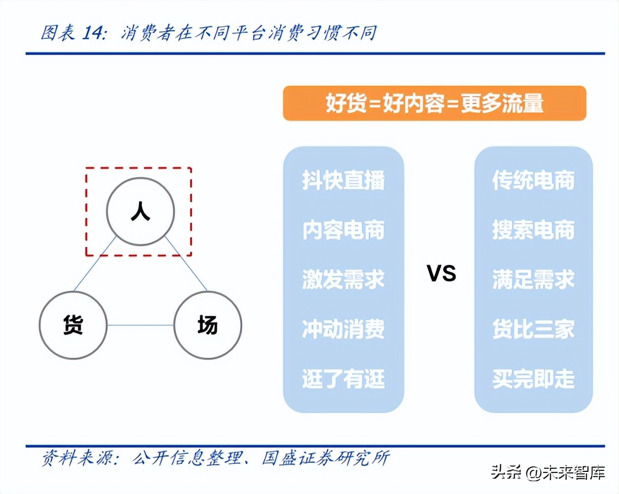 直播电商的发展趋势和研究分析,直播电商发展的基础