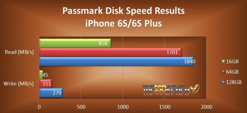 ufs闪存和苹果的nvme闪存,苹果闪存nvme还是ufs3.1