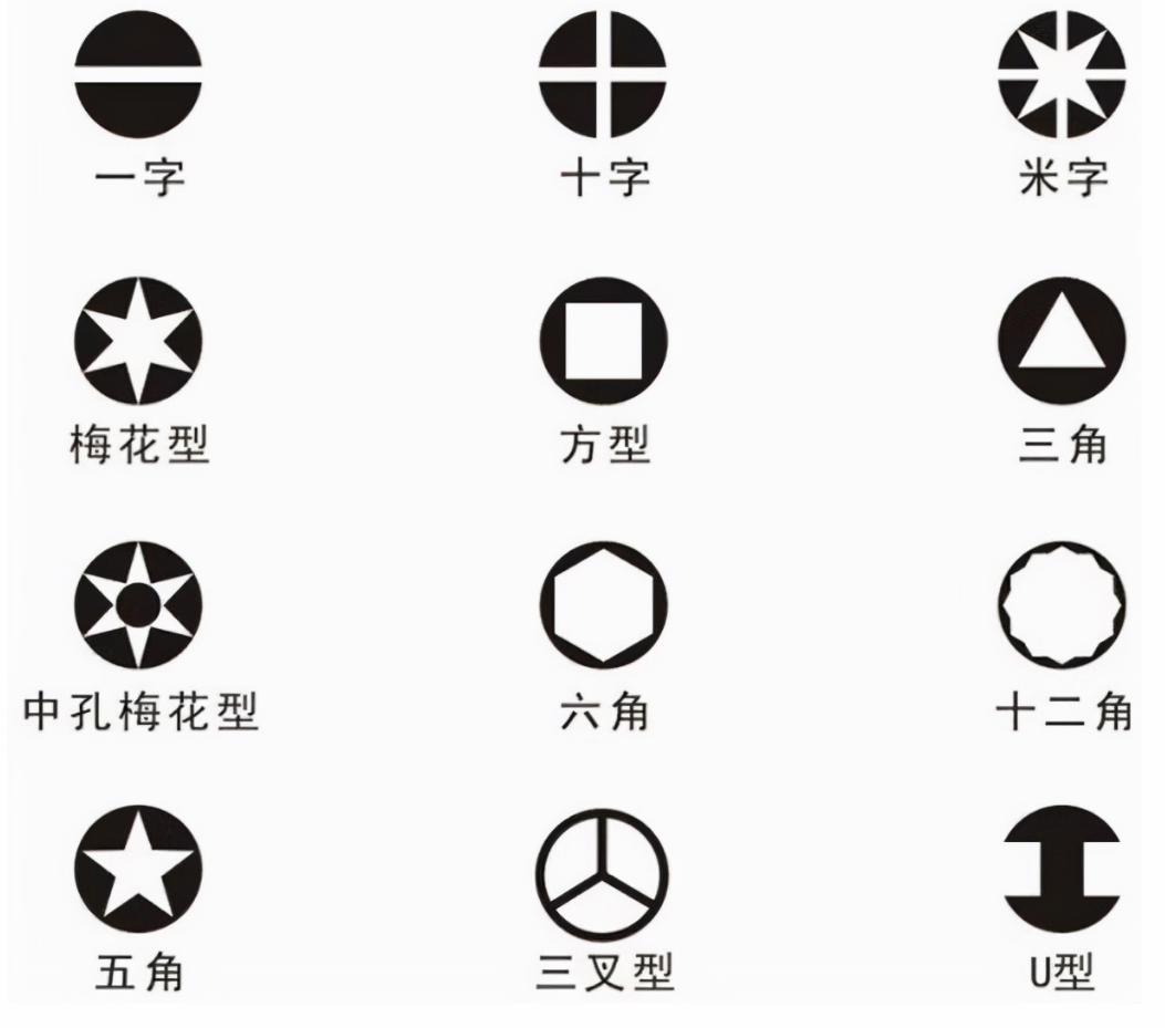 不同的螺丝型号需要不同的工具,不同的螺丝的用途