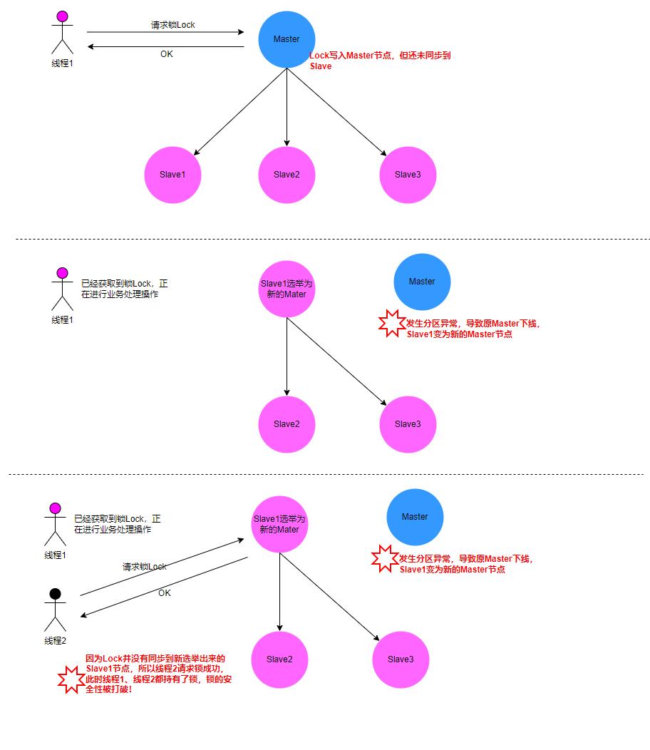 通俗解读分布式锁,分布式锁概念