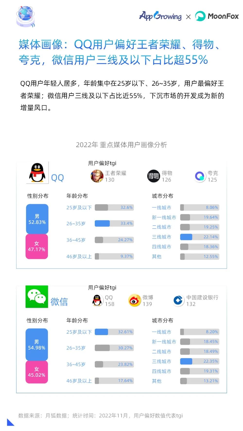 2022年度移动广告流量白皮书,移动广告流量观察白皮书