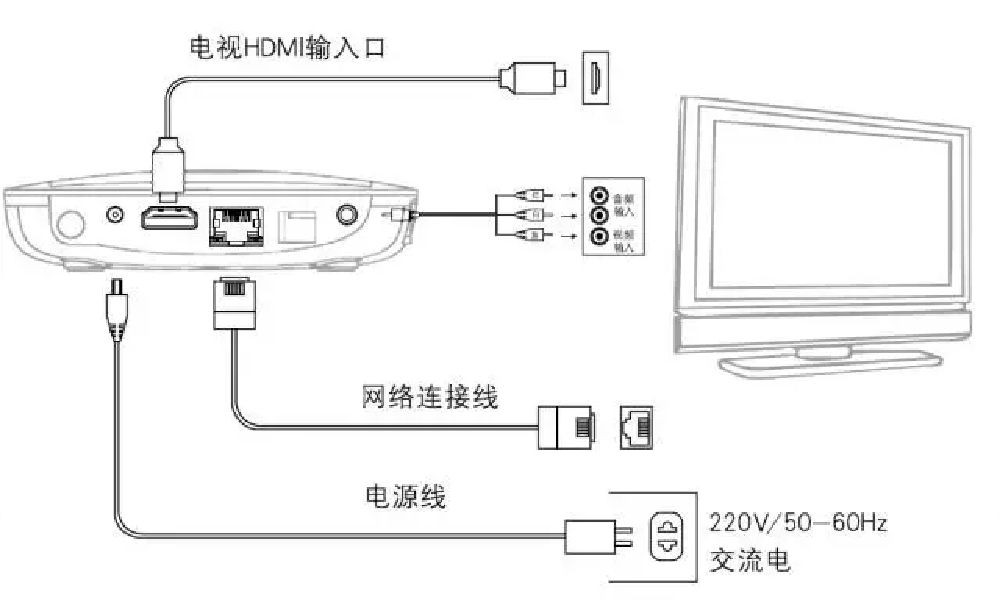 中国移动宽带电视自助排障指引,移动家庭宽带指导及自助排障手册