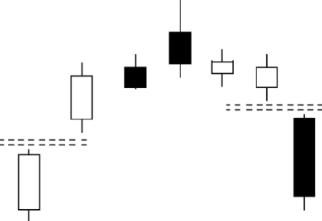 这几类股市要不要买,股市十大不能碰的股票