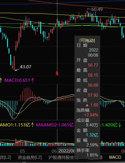 股市知识讲述,股市小知识入门
