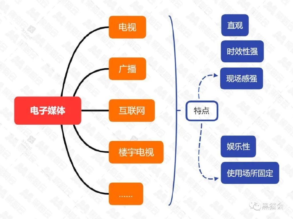 房地产策划需要哪些基础知识,房地产全程策划方案有哪些