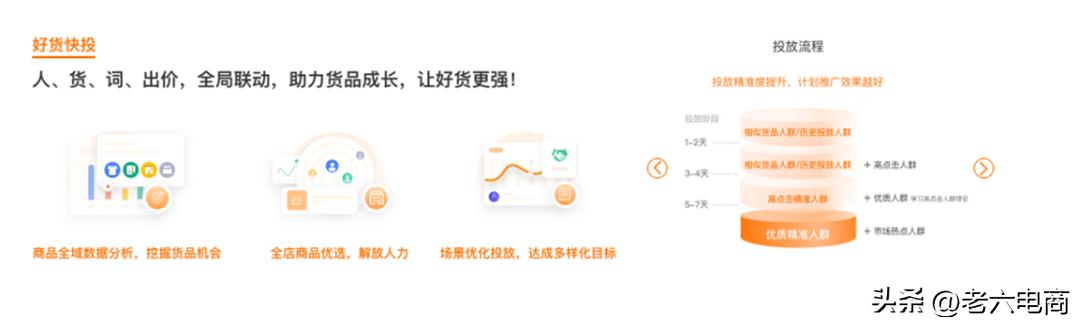 直通车最大化拿量操作流程,直通车智能计划低价引流