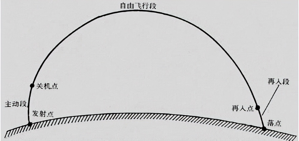 钱学森弹道是世界上最强的吗,钱学森弹道是不是全世界最厉害的