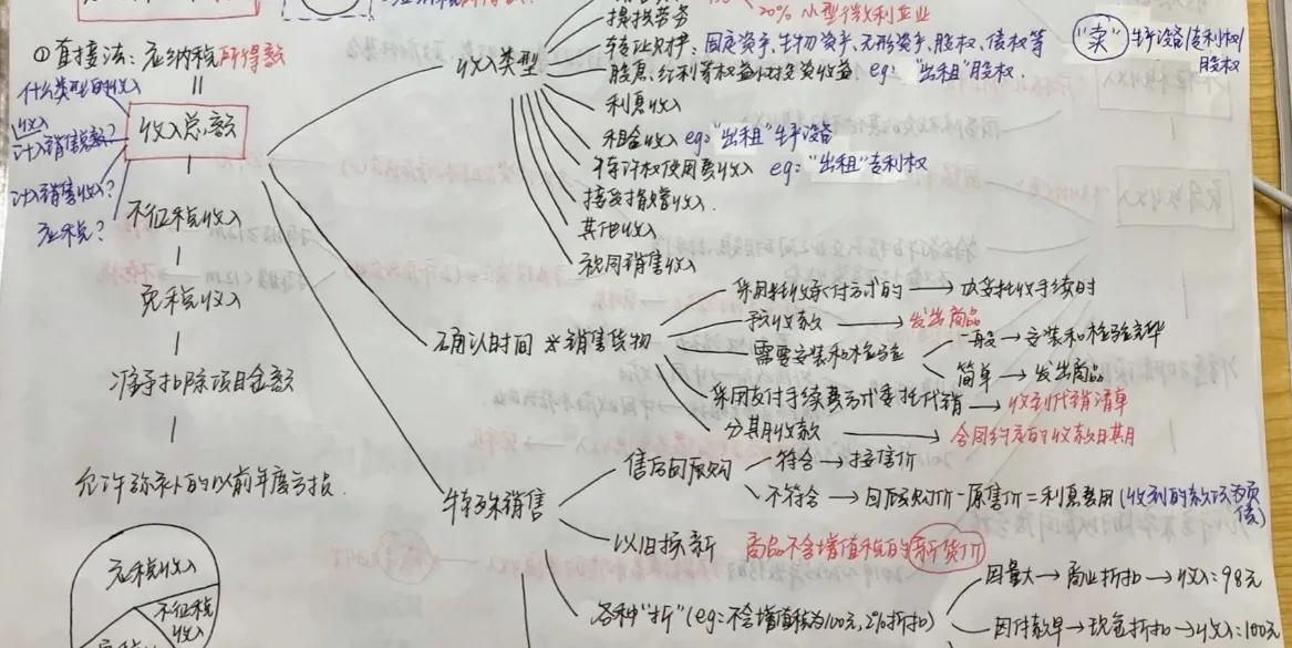cpa烂大街了还有必要考吗,cpa有没有考的必要