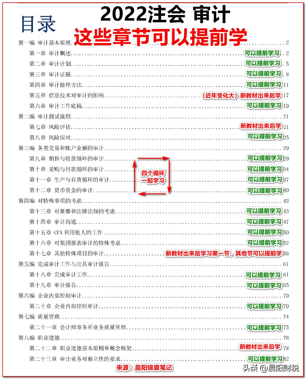 2022注会6科必背考点,2024注会经济法必背知识点归纳