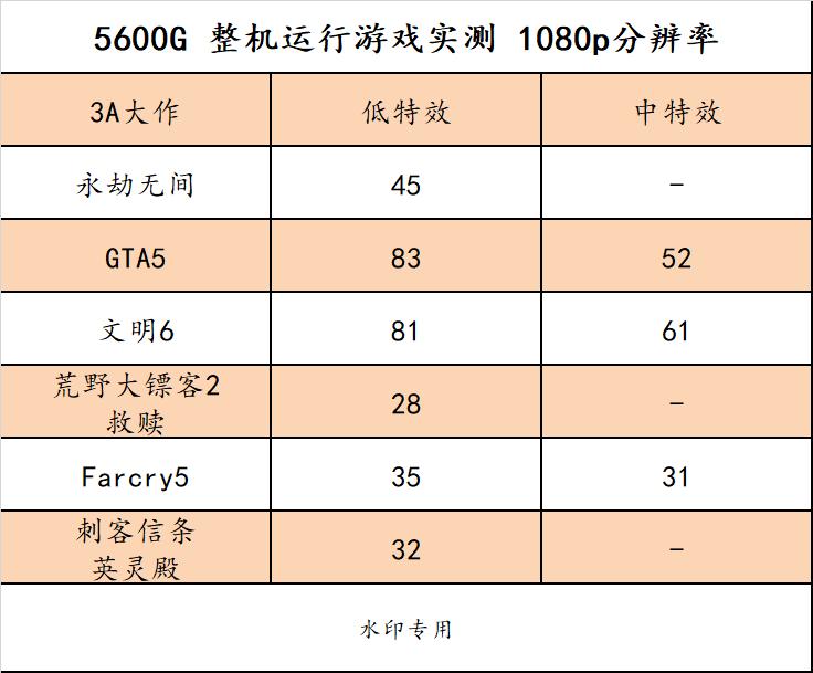 回归首发价的京东自营N卡，你买吗？不装机？那我们可以先买外设