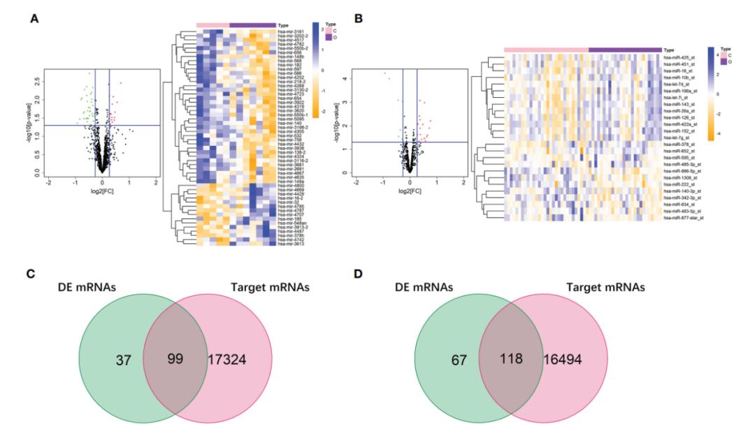sci论文化繁为简,sci速成手把手教你写