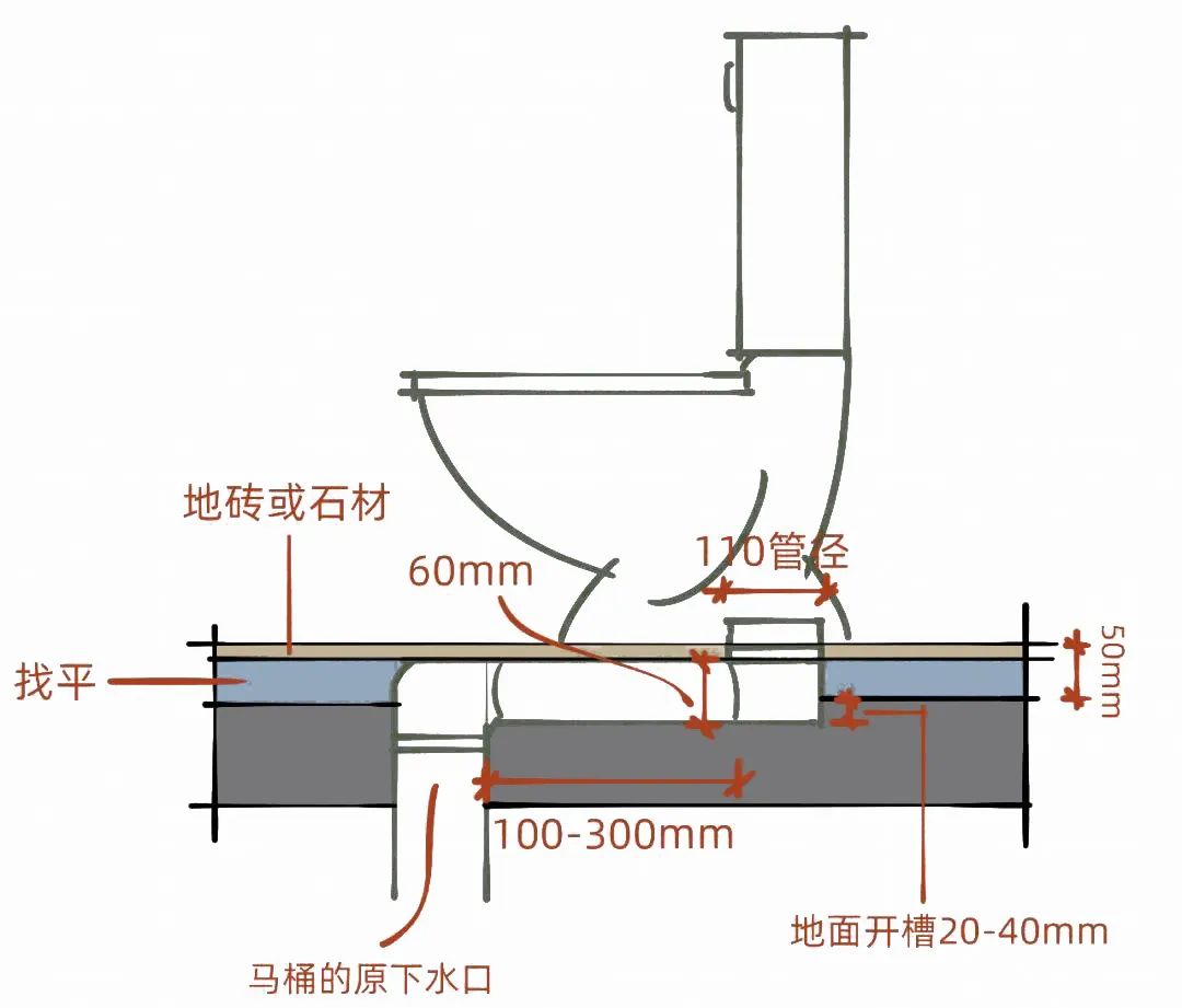 卫生间改造翻新马桶移位,已经装修好的卫生间马桶移位