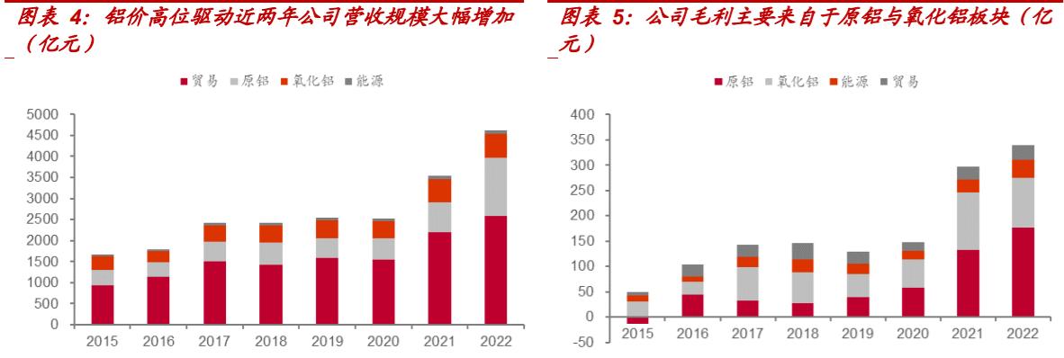 有色金属行业排名前十,有色金属行业怎么挣钱