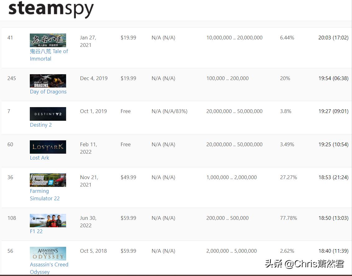 什么才是好玩的游戏,什么是好游戏