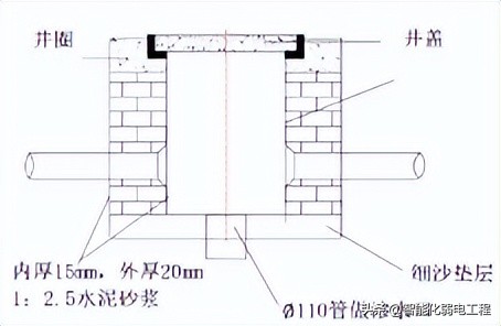 瀹ゅ寮虹數寮辩數绠￠亾鏂藉伐鏂规,寮辩數绠￠亾鏂藉伐宸ヨ壓鏍囧噯
