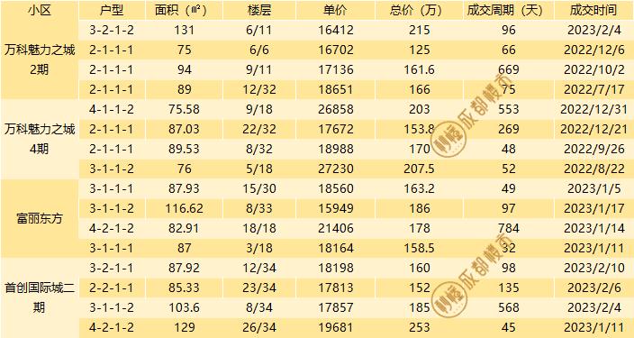 成都二手房挂牌价与成交价差距,成都最新二手房指导价楼盘一览表