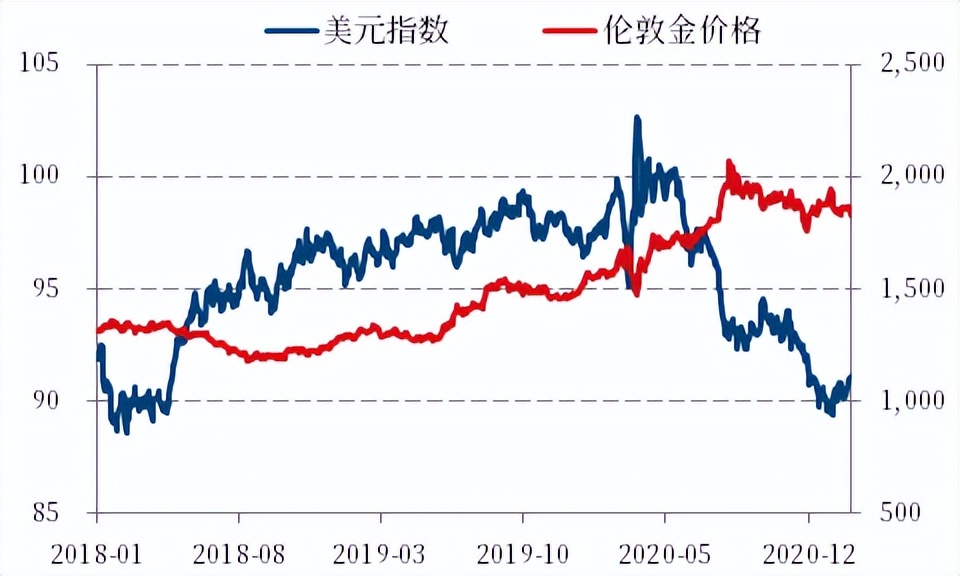 黄金期货交易通俗解释,纽约黄金期货价格实时行情