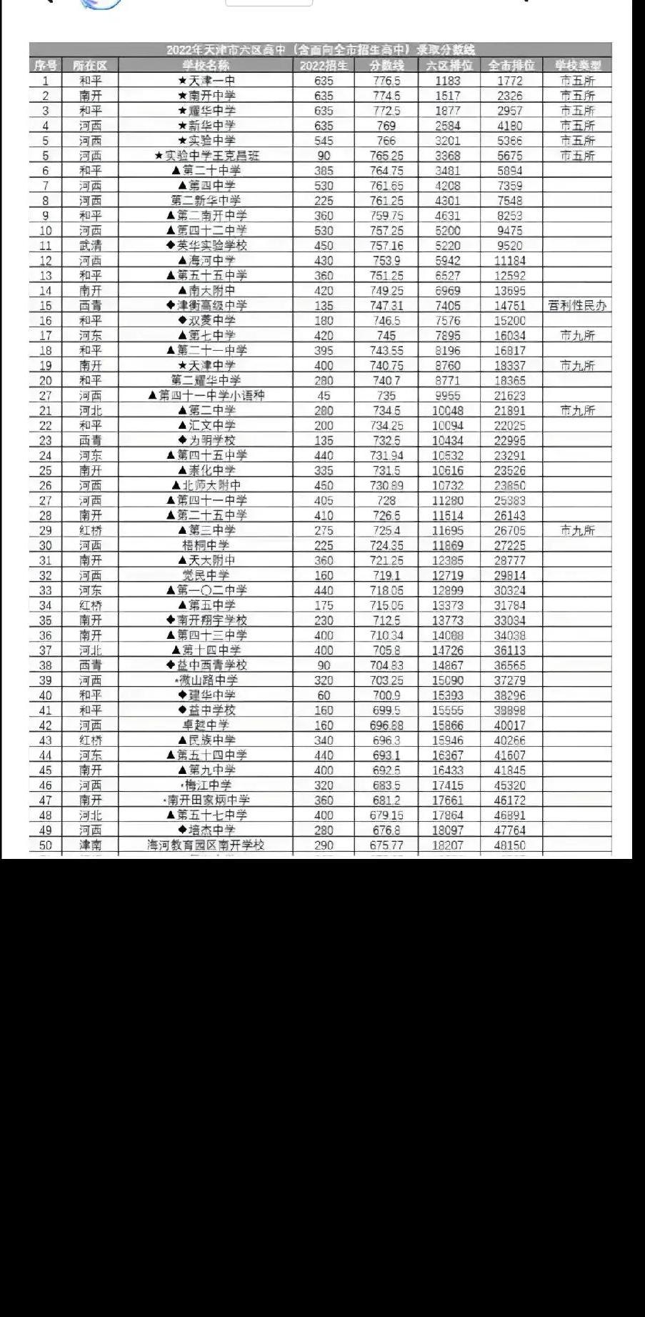 天津高中一本率排行榜,天津最好的寄宿高中排行榜