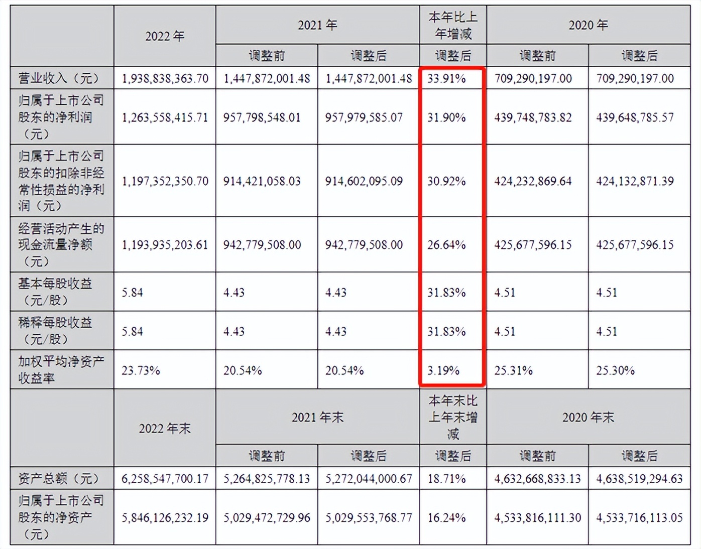 爱美客22年财报要点丨疫情下实现稳健增长、正式进入胶原蛋白领域