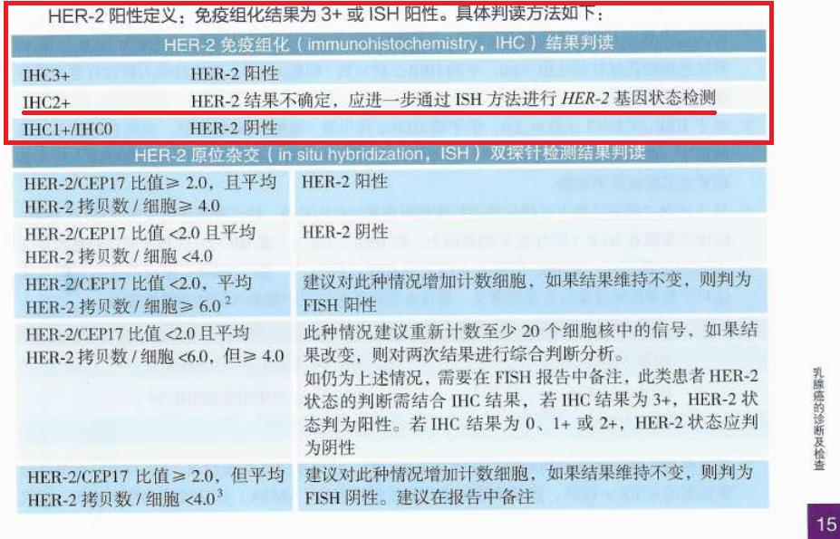 二阳一阴乳腺癌用什么化疗药好,乳腺癌弱阳是不是吃托瑞米芬