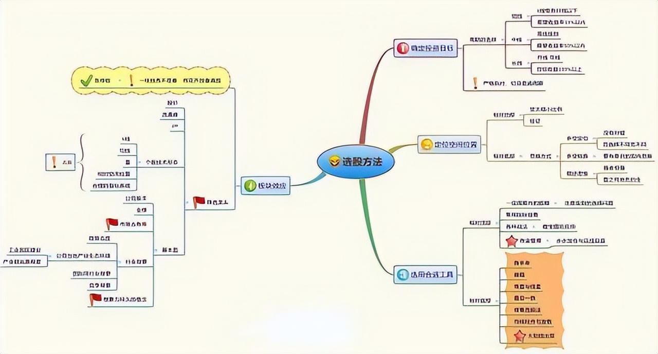 rsi指标选股战法,从零开始学rsi指标与操盘策略