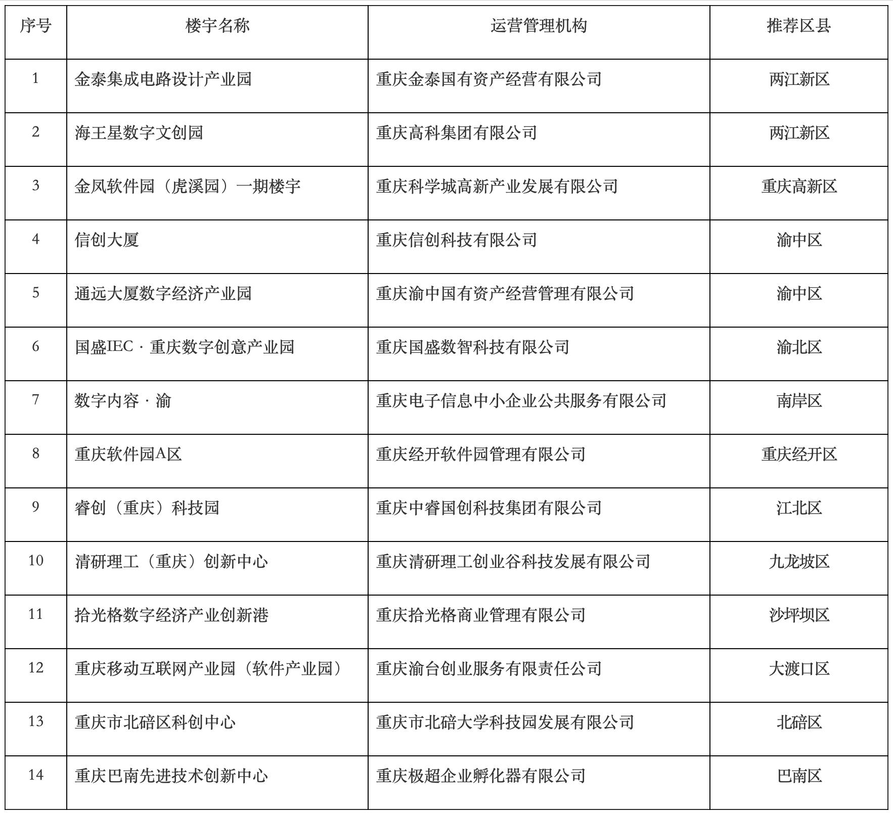 “满天星”行动计划一年,五千亿软件产业如何闪耀山城?