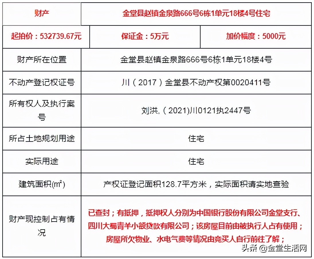金都华府19万左右的楼盘,金都华府17万左右二居室
