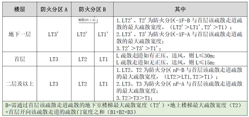广东省施工图审查问答,广东建筑施工图审查要点